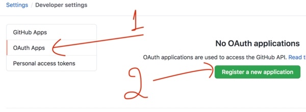Register New OAuth Application